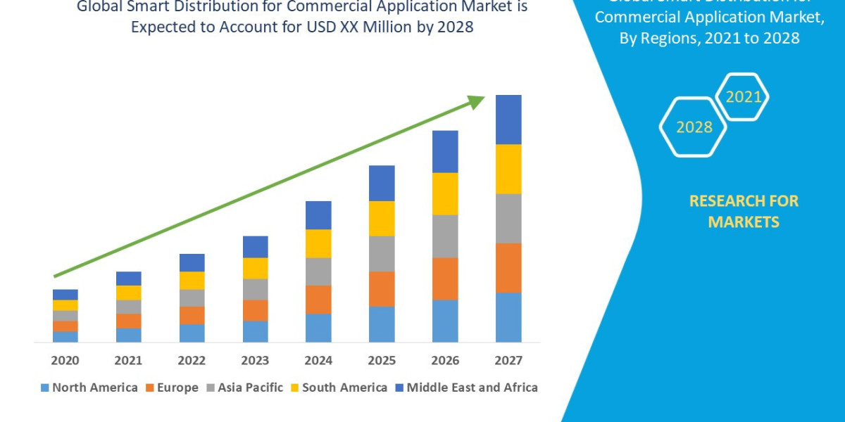 Smart Distribution for Commercial Application  Market: Insights, Key Players, and Growth Analysis 2028