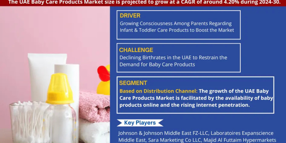 UAE Baby Care Products Market Witness Highest Growth at a CAGR of 4.20% by 2030