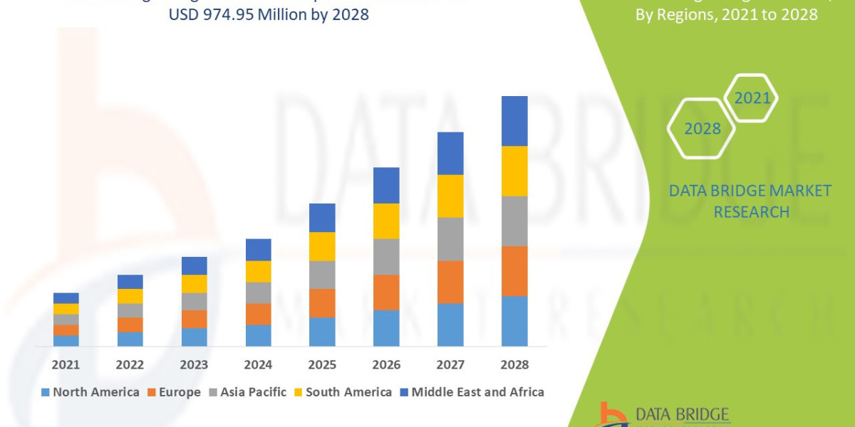 Surgical Lights  Market Trends, Challenges, and Forecast 2028