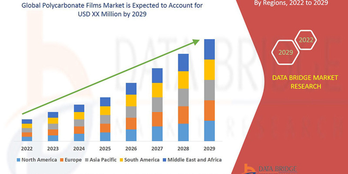 Polycarbonate Films Demand Trends and Future Forecasts 2030