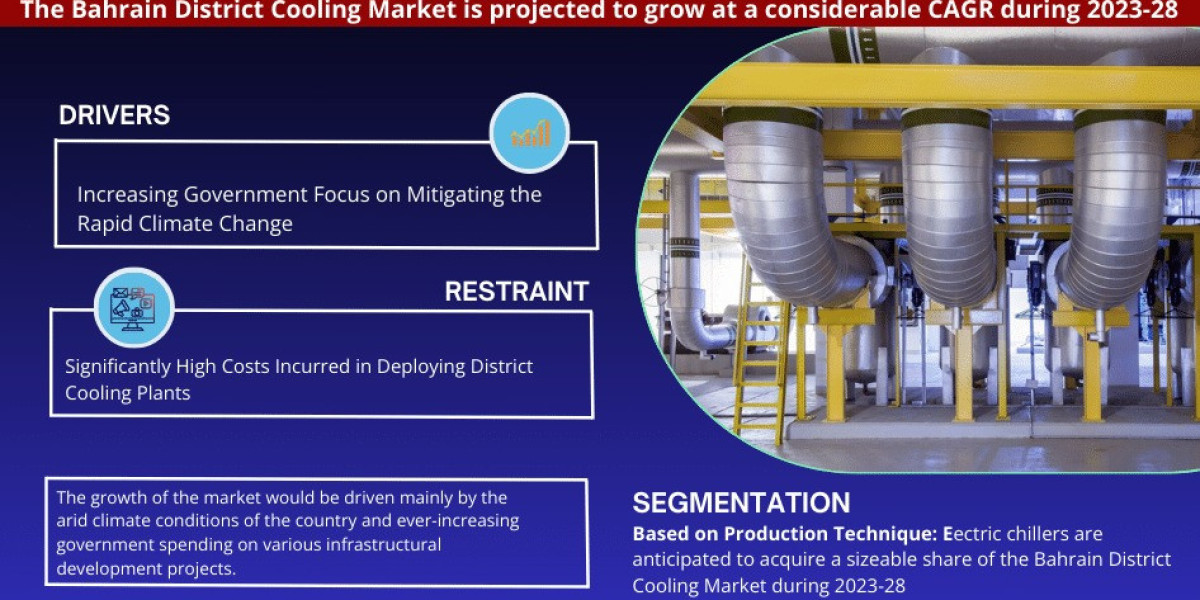 Kuwait District Cooling Market Witness Highest Growth at a CAGR of by 2028