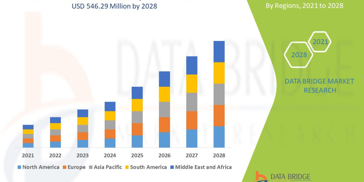 Platelet Incubator Market Overview: Trends, Challenges, and Forecast 2021 –2028