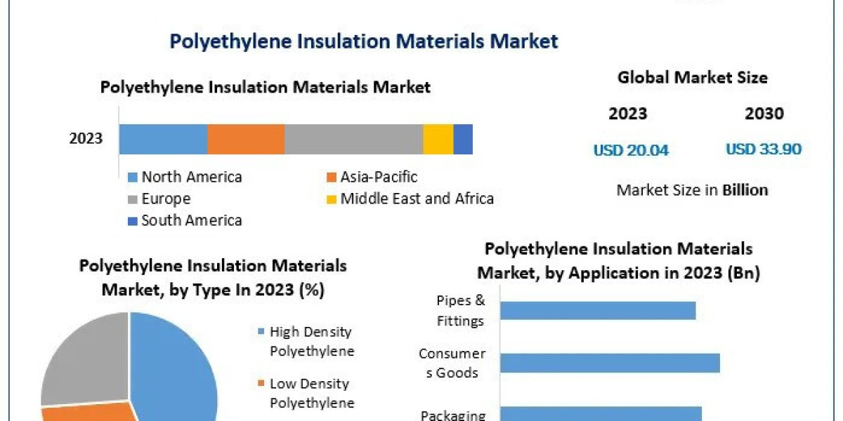 Polyethylene Insulation Materials Market Competitive Landscape: Strategies of Leading Companies