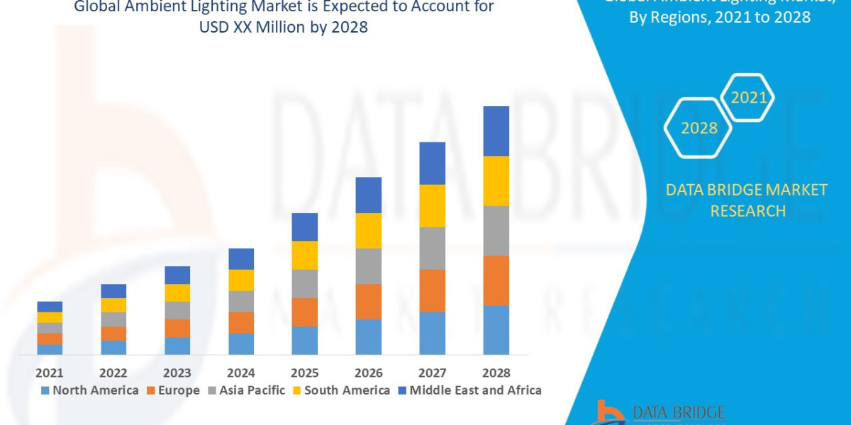 Ambient Lighting Market Size, Share, and Growth Opportunities 2021 –2028