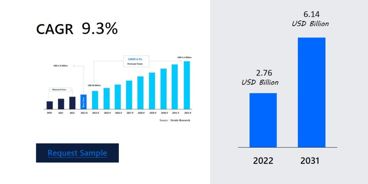 Meningococcal Vaccine Market Insights: Future Demand and Key Competitor Strategies , Business Strategies, Emerging Techn