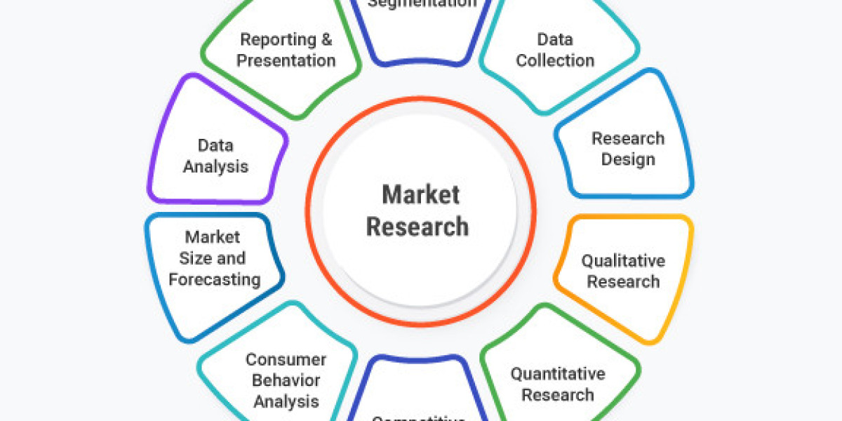 Global Cardiovascular Drugs Market Size, Share, Industry Insights, Trends, Outlook, Opportunity Analysis Forecast To 203