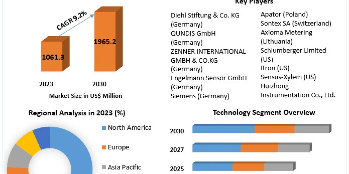 Heat Meter Market Growth: Growing Adoption Across Residential and Commercial Sectors