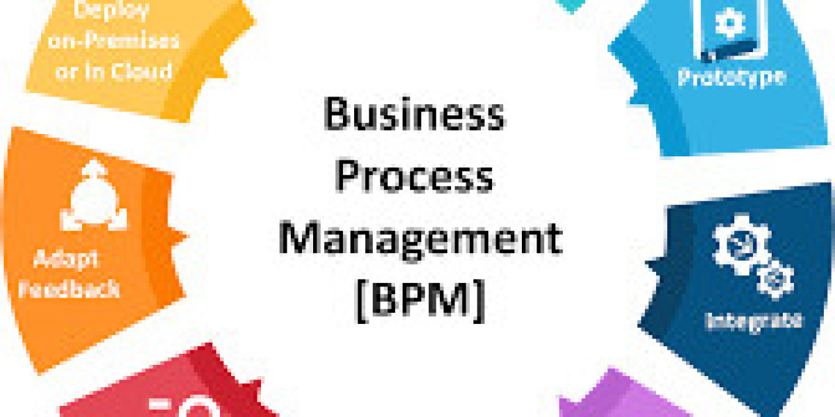 Business Process Management Market Size, Share | Forecast Analysis Report [2032]