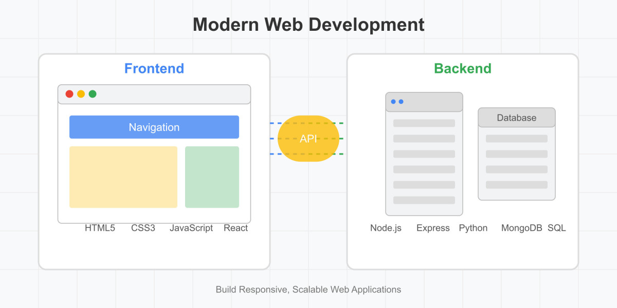 Programming Languages Worth Learning Based on Your Major