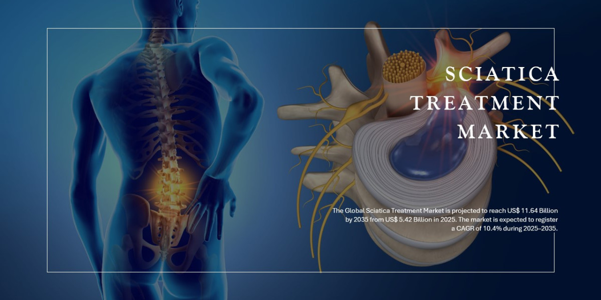 Sciatica Treatment Market Demand Surges – $11.64 Billion by 2035