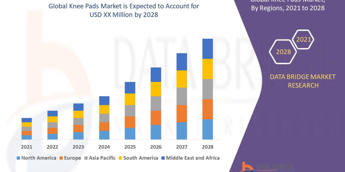 Knee Pads Market growth rate of 4.8% in the forecast period