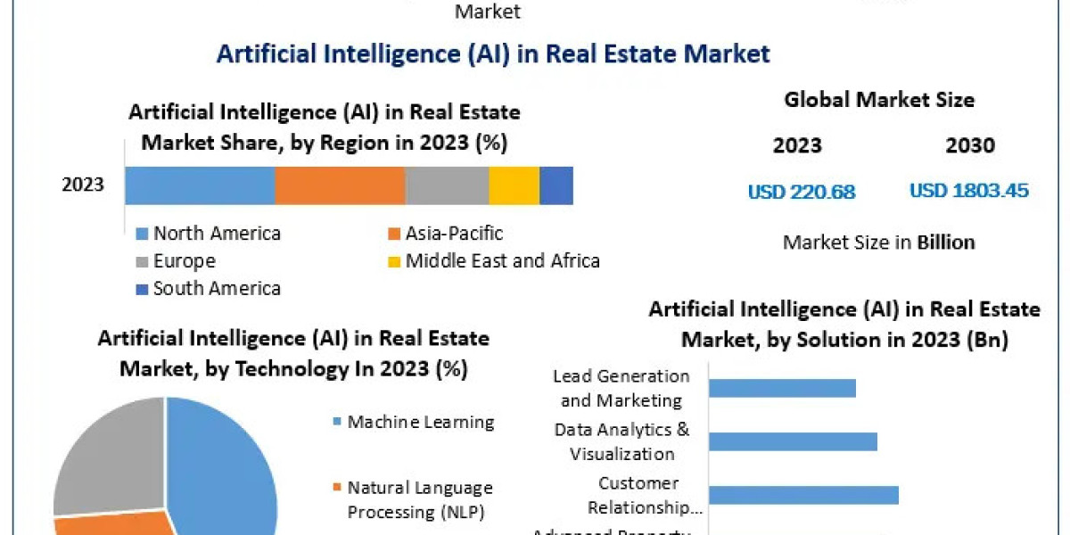 Artificial Intelligence in Real Estate Market Unlocking the Future of Smart Real Estate Solutions