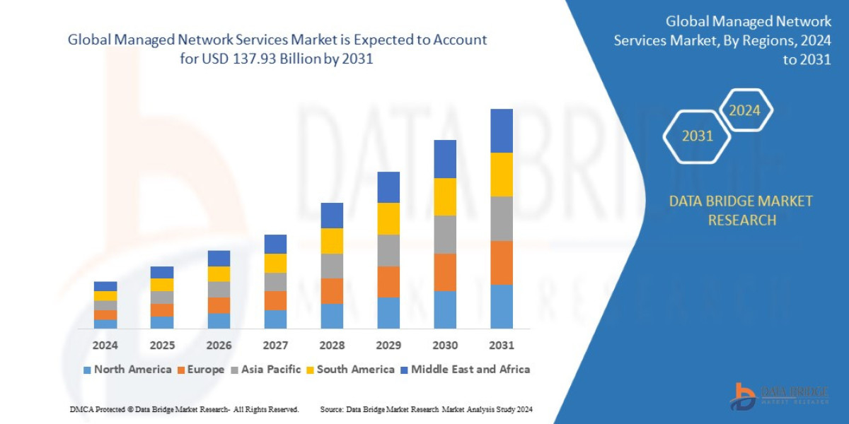 Managed Network Services Market USD 69.48 billion in 2023