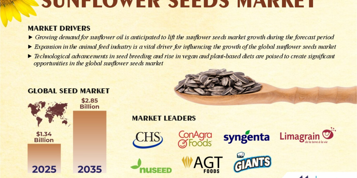 Sunflower Seeds Market Poised for Robust Growth by 2035