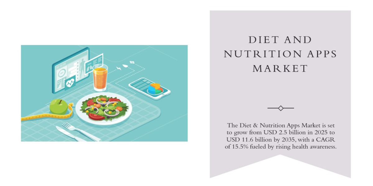 Diet Apps on the Rise as Wellness Becomes a Priority