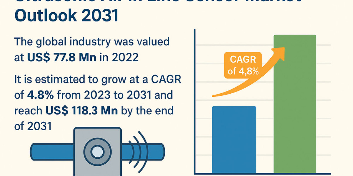 How Ultrasonic Sensors Are Revolutionizing Patient Safety