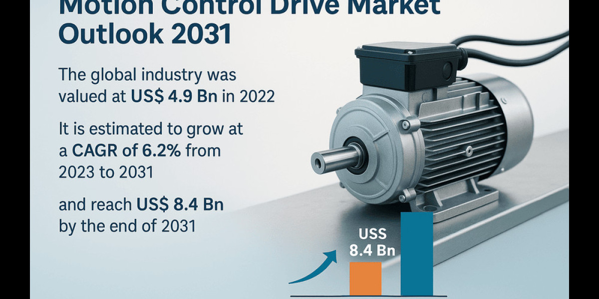 Future of Motor Control: Global Market for Motion Control Drives Expands Steadily