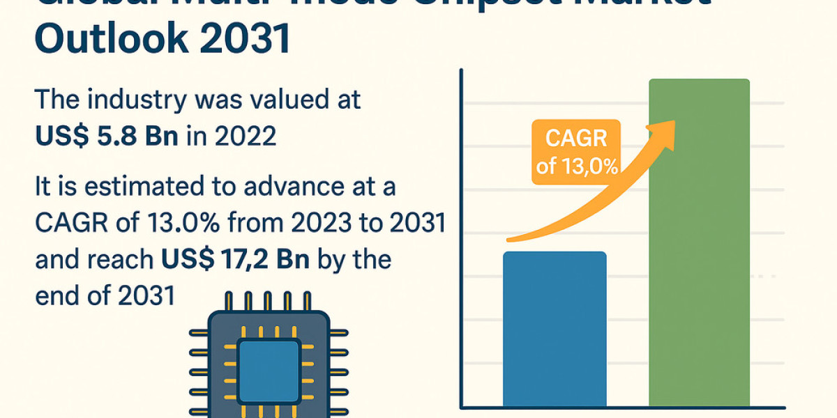 Exploring the Multi-Mode Chipset Ecosystem: From Silicon to Signal