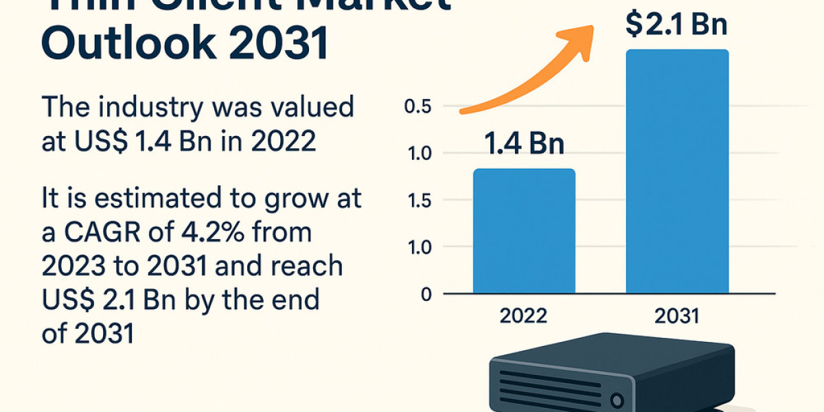 Exploring the $2.1 Billion Opportunity: The Global Thin Client Market by 2031