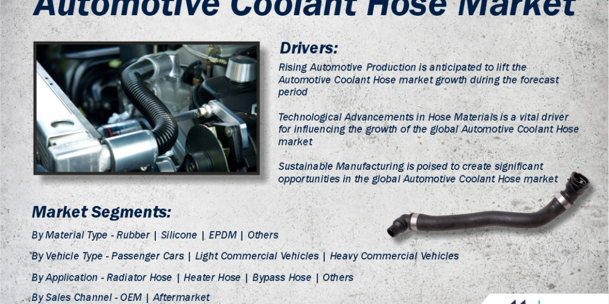 Global Automotive Coolant Hose Market to Grow from US$ 13,195.03 Million in 2025