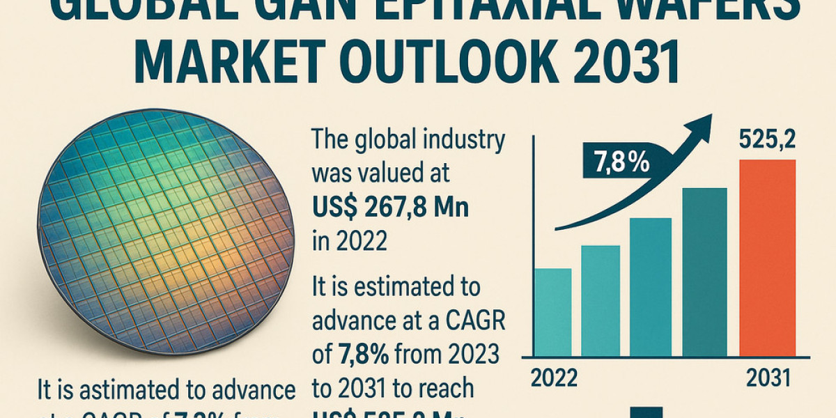 Powering the Future: How GaN Epitaxial Wafers Are Revolutionizing Power Electronics