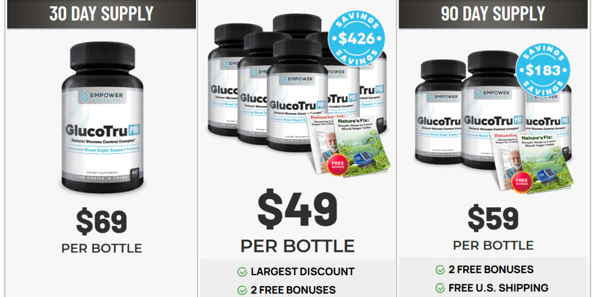 Empower Health Labs GlucoTru Pro [Updated 2025]: Today Price For Sale?
