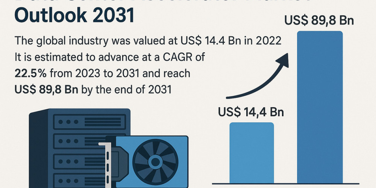 Next-Gen Computing Drives Massive Expansion in Data Center Accelerator Market