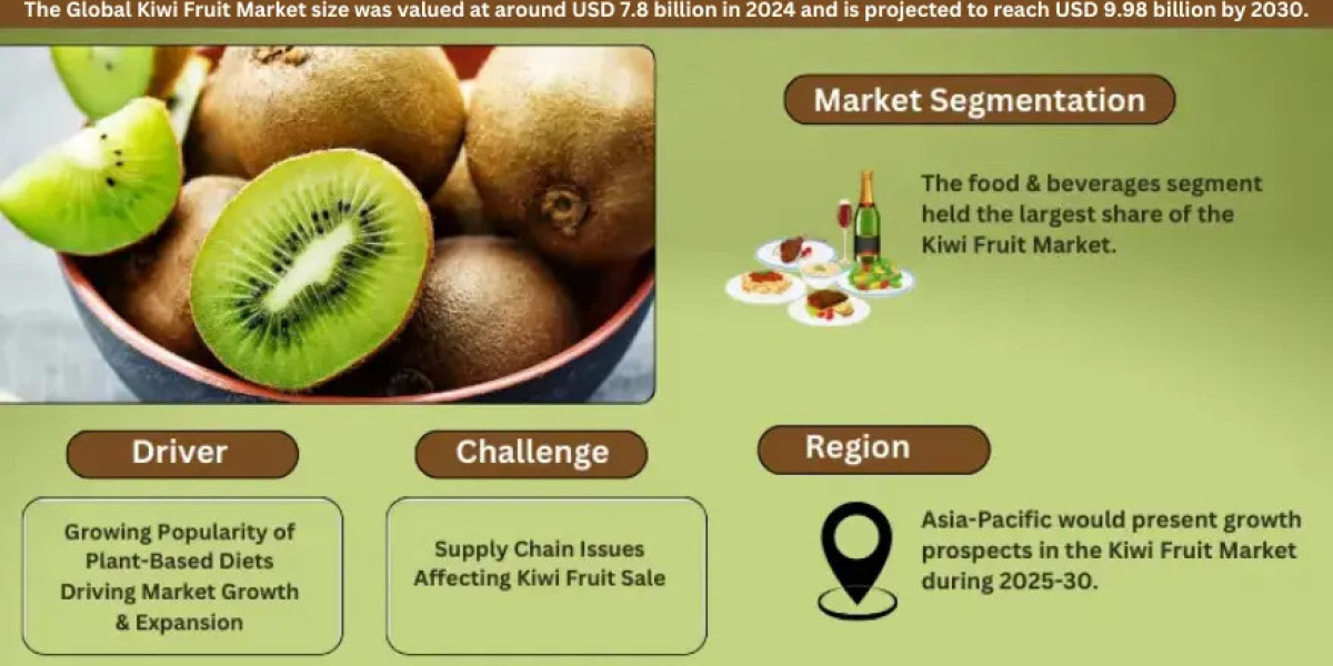 4.67% CAGR to Drive Global Kiwi Fruit Market Size & Demand by 2030