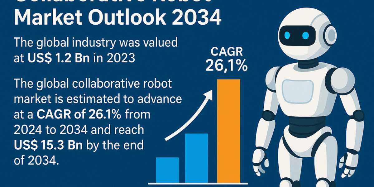 Collaborative Robots Pave the Way for Safer, Smarter Workspaces