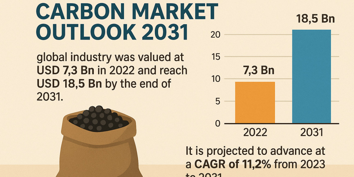 Activated Carbon Market to Surpass USD 18.5 Billion by 2031, Driven by Environmental Demand