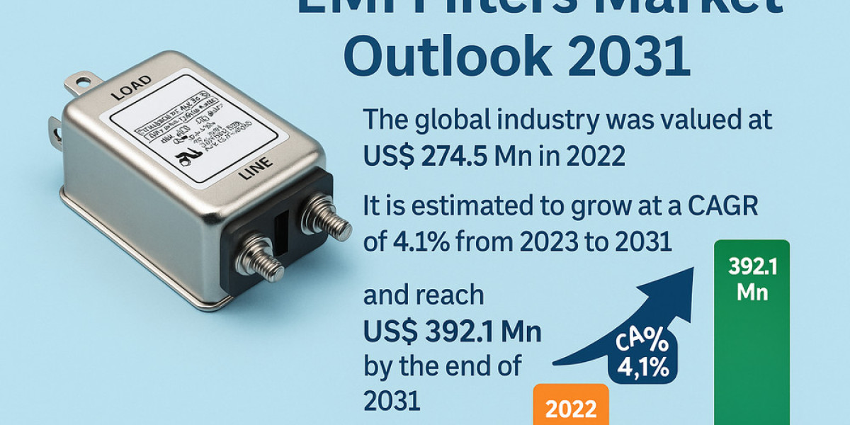 USD 392.1 Mn in Sight: EMI Filters Market Gears Up for a High-Performance Future