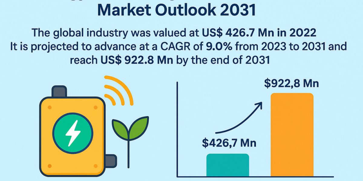 Energy Harvesting Tech Gains Momentum with Rise in IoT & Wearable Devices