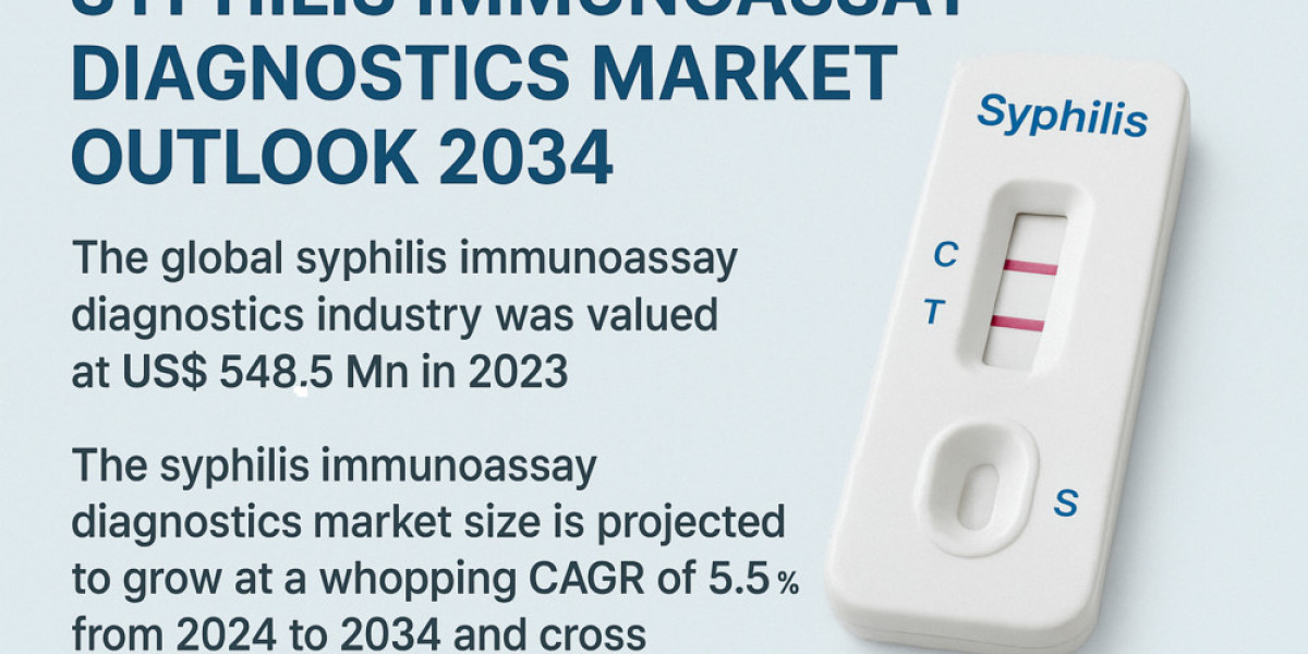 Point-of-Care Testing Powers Growth in Syphilis Diagnostics Market