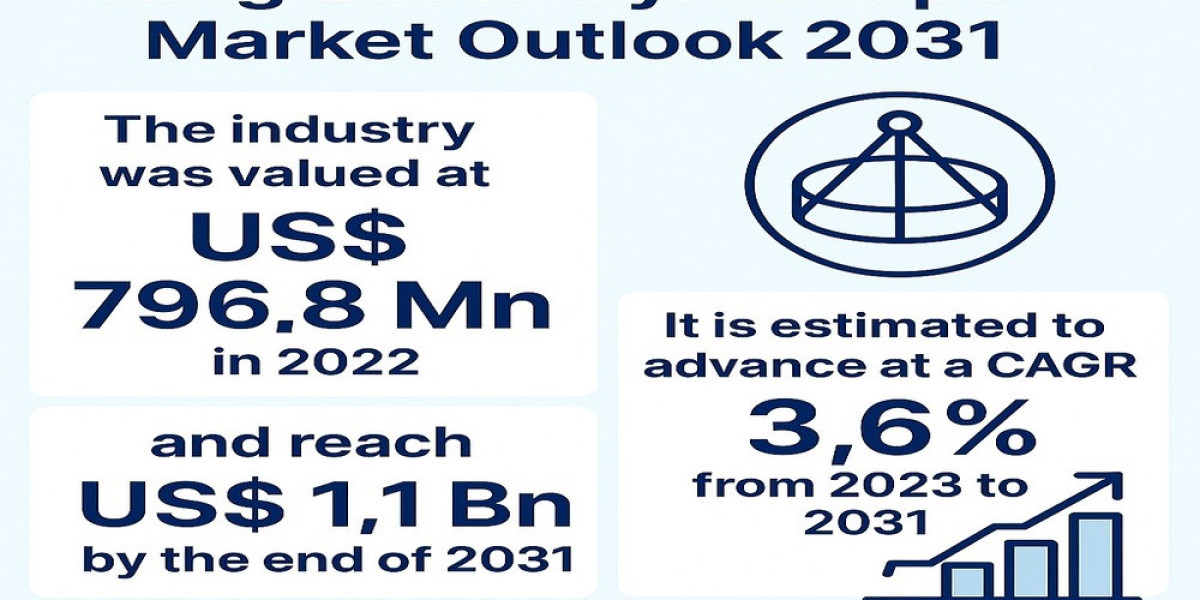 RLG Market Set to Thrive as Demand for Precision Motion Sensing Solutions Soars