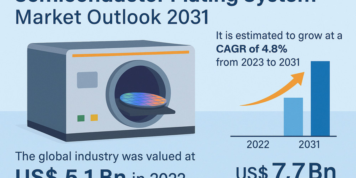 Rising Semiconductor Demand Boosts Plating System Market Outlook