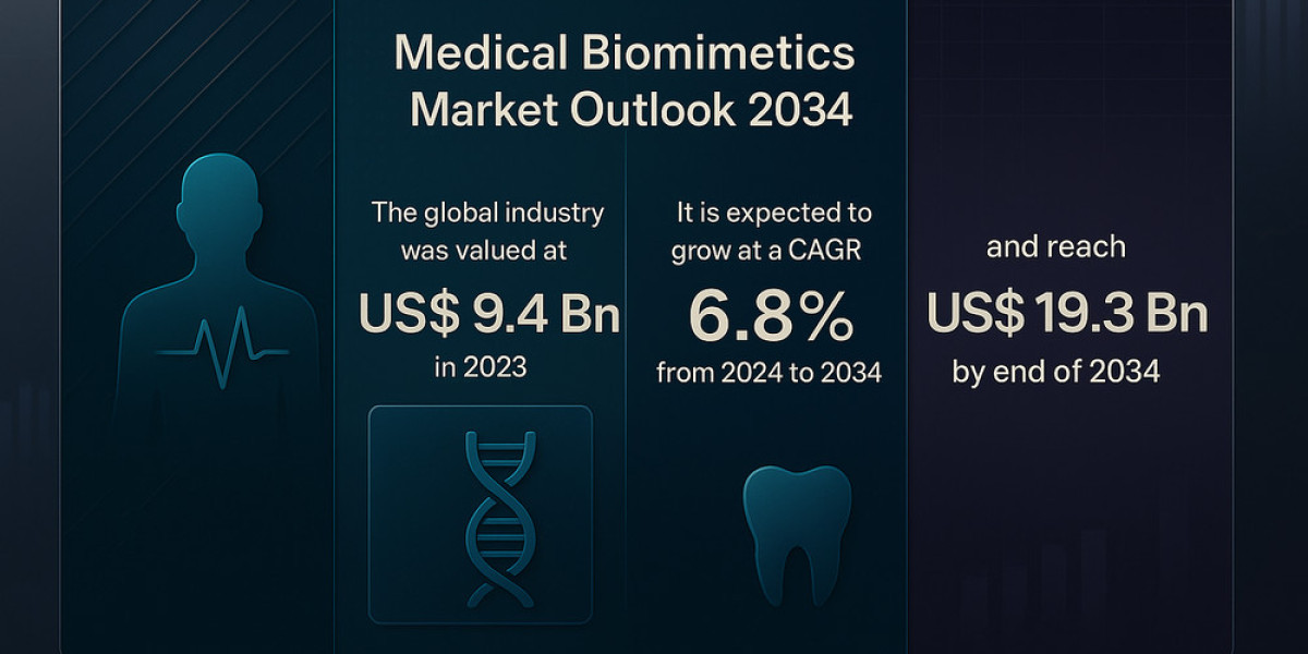 Biomimicry in Medicine Fuels Global Market Expansion