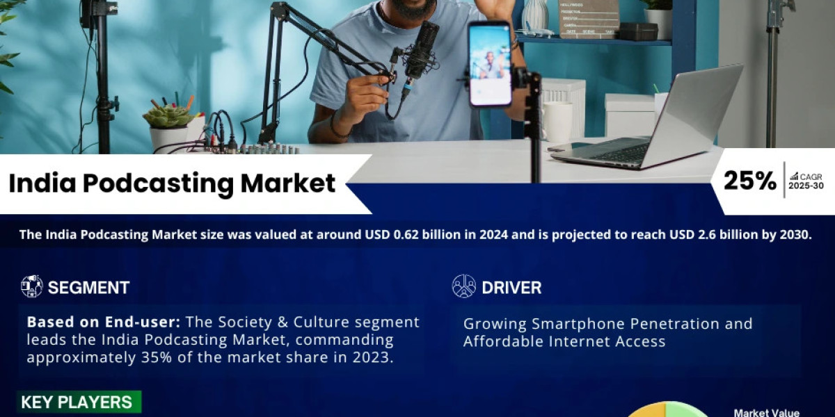 India Podcasting Market Forecast 2025-2030: Growth at 25% CAGR Expected