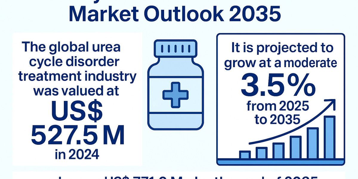 UCD Treatment Market Gains Momentum with Drug Innovation and FDA Approvals