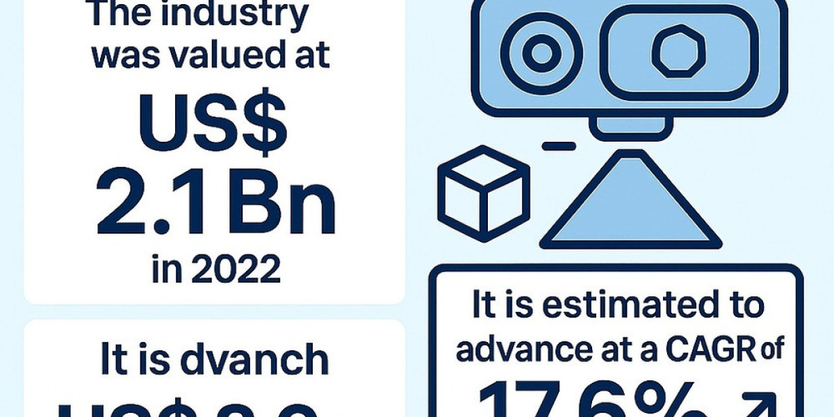 Rising Demand for Immersive Tech Fuels Growth in 3D Sensing Solutions, Projected to Hit $8.9 Billion