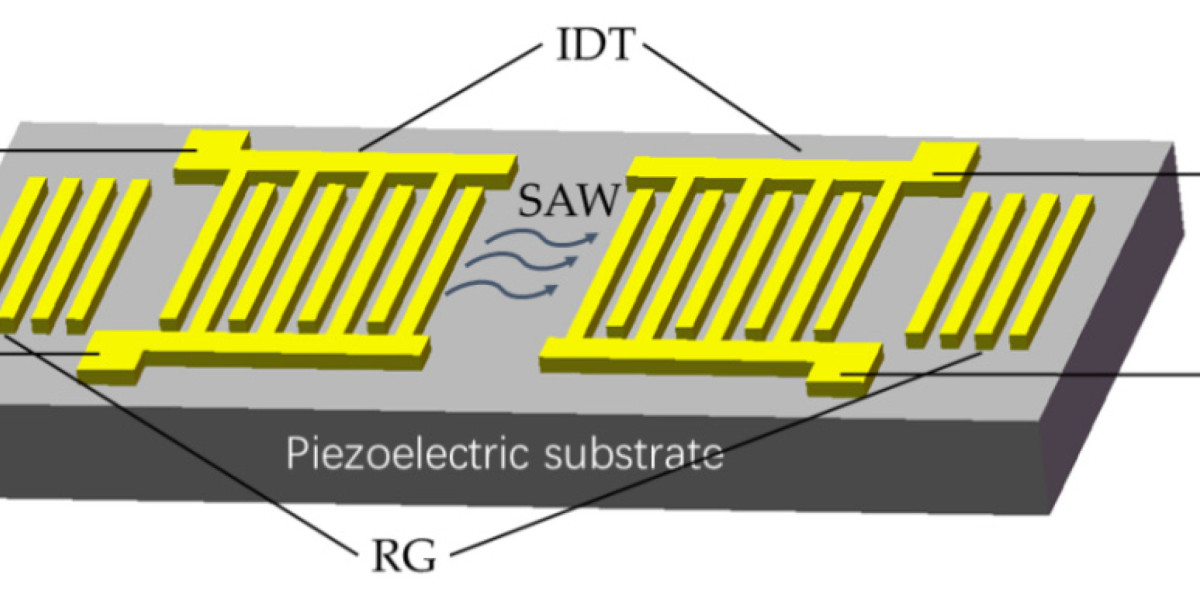 Global Demand for Wireless Filtering Fuels SAW Devices Market