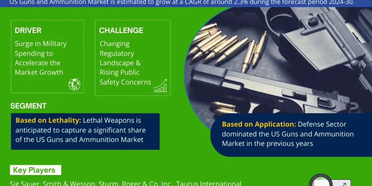 The US Guns and Ammunition Market Report 2024–2030: Size, Share, Trends & Forecast