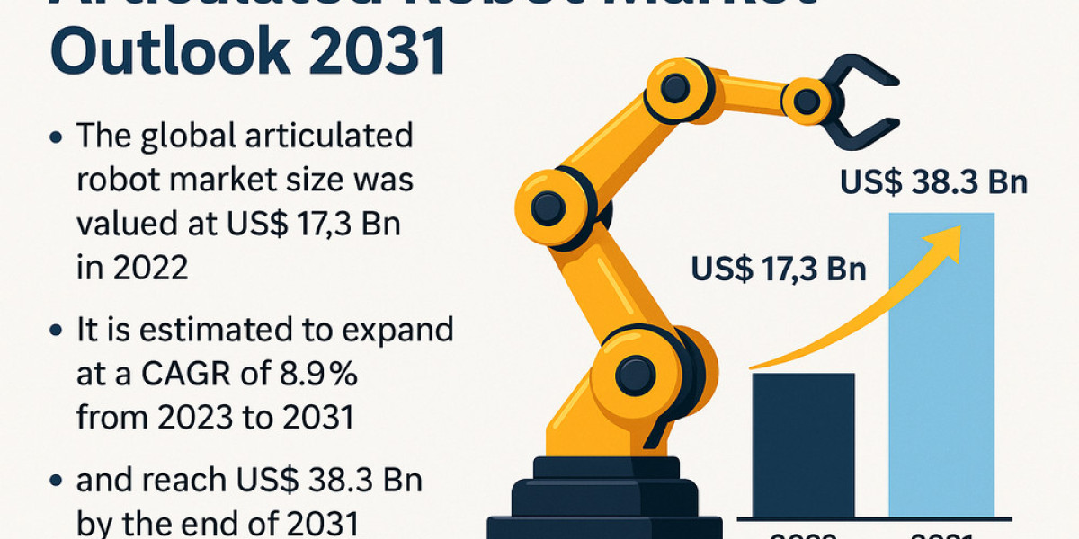 Articulated Robots Powering the Future of Manufacturing and Industrial Automation