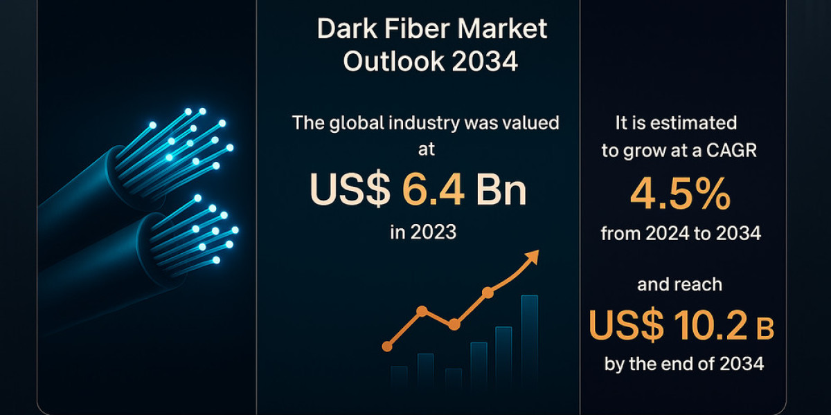 Dark Fiber Demand Surges with Need for Low-Latency Connectivity