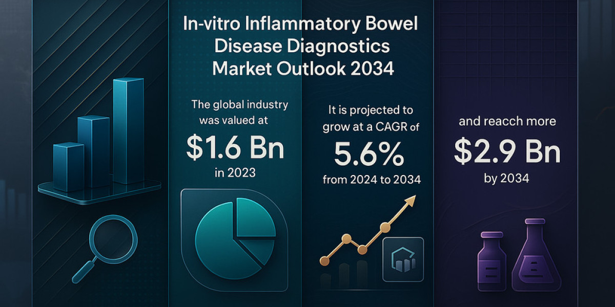 The Rising Global Burden of IBD and the Need for Better Diagnostics
