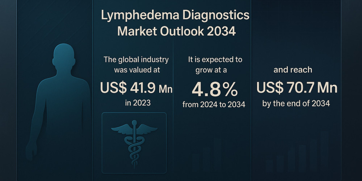 Healthcare Systems Turn Focus to Lymphedema Diagnosis and Management