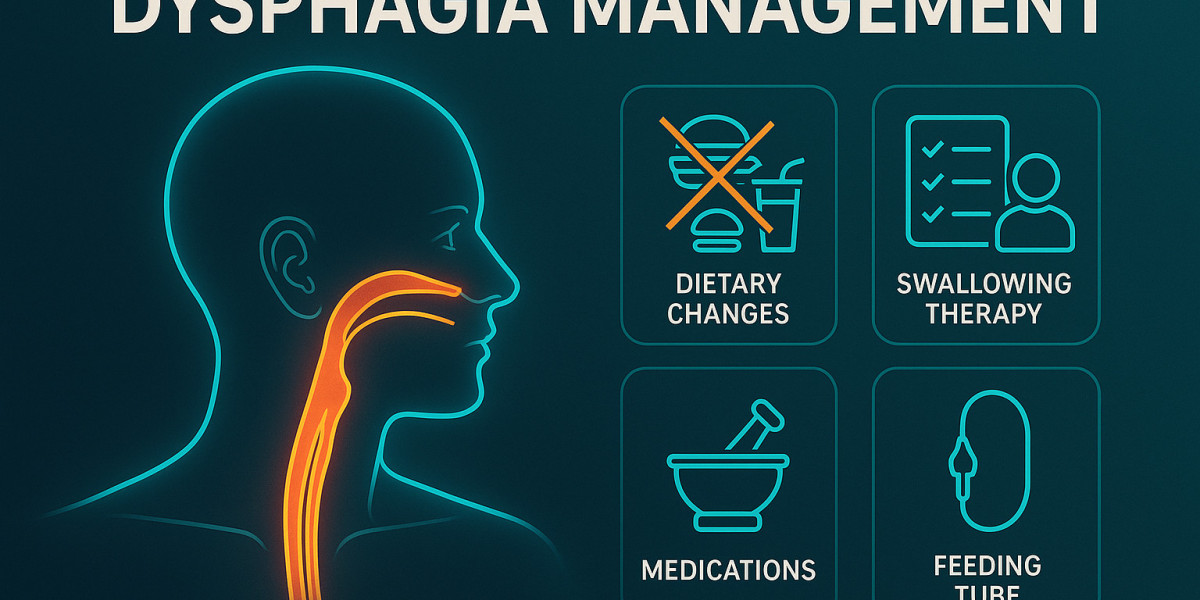 Dysphagia Management Market Set for 5.7% CAGR Growth Through 2035