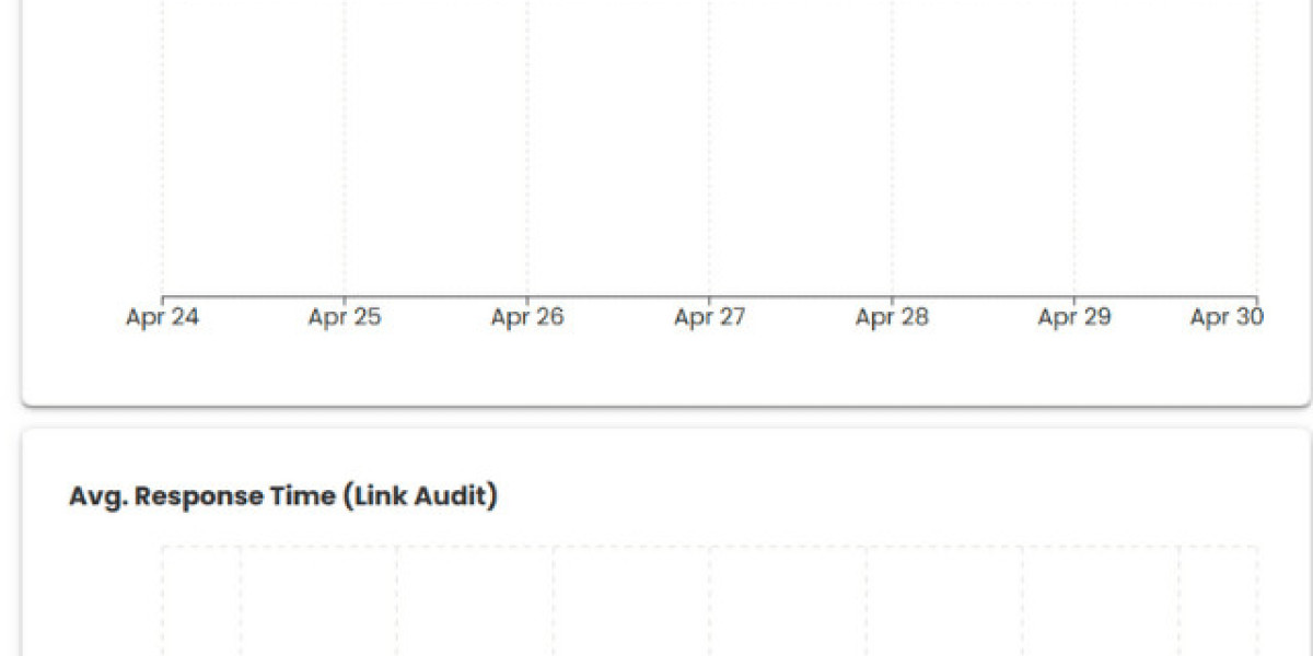 Check My Backlink