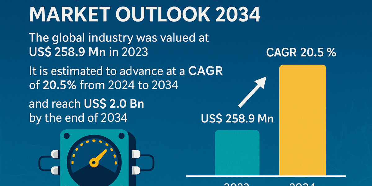 Renewables Integration Fuels Global Demand for Synchrophasors