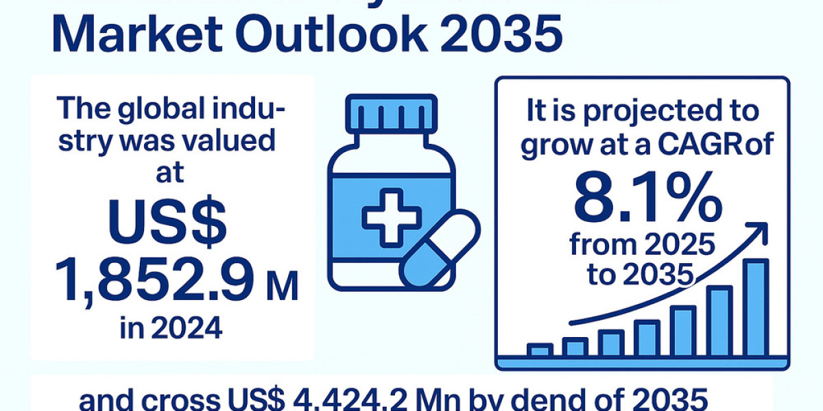 Preventive Medicine Trends Boost Global Raloxifene Hydrochloride Market