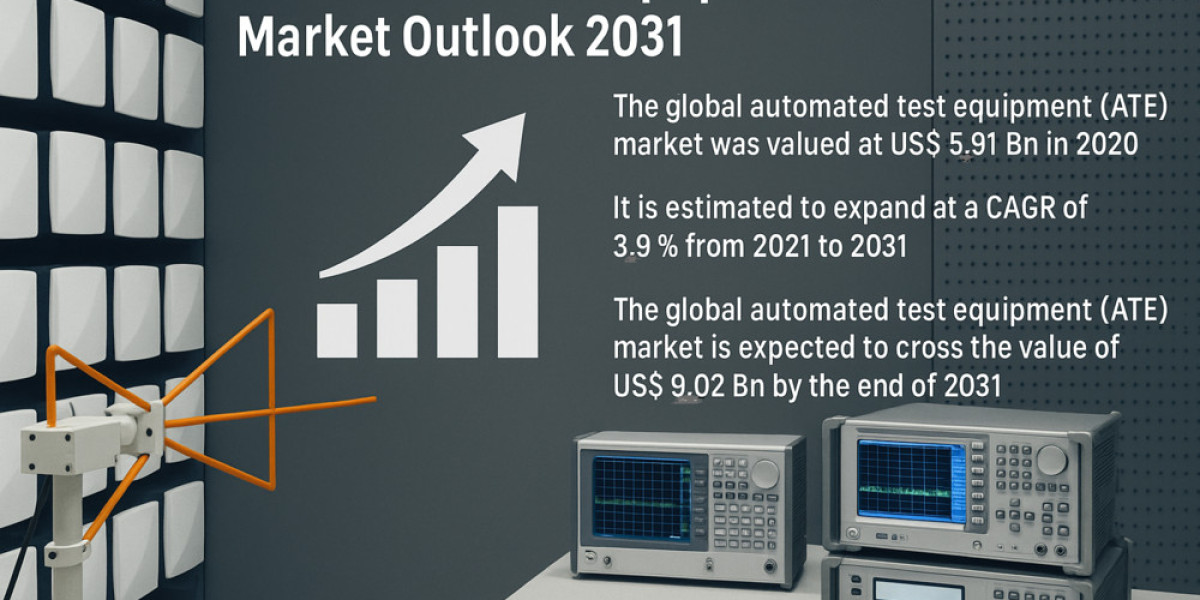 The ATE Market Outlook Through 2031: Trends, Drivers, and Innovation
